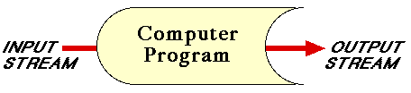 CONCEPTUALISATION OF A COMPUTER PROGRAM