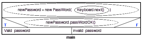 NASSI SGNEIDERMAN VHARTS FOR PASSWORD CHECKING APPLICATION CLASS
