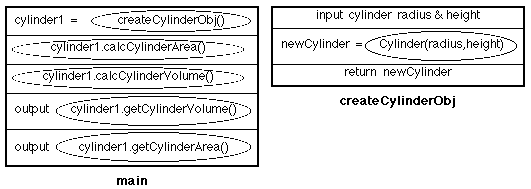NASSI-SHNEIDERMAN CHART FOR CYLINDER APPLICATION CLASS