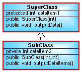 SUPERCLASS CLASS DIAGRAM