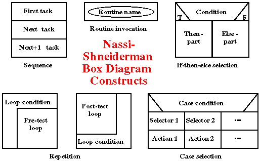 NASSI SHNEIDERMAN CONSTRUCTS