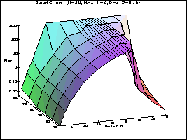 Percentile graph for KsatC