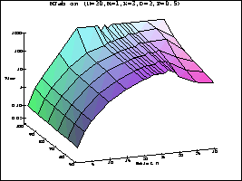 Percentile graph for MTab
