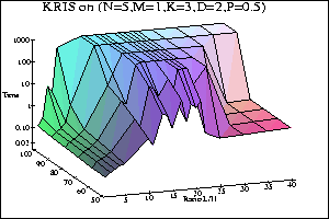 Percentile graphs for KRIS* on PS0
