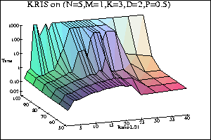 Percentile graphs for KRIS* with reordering on PS0
