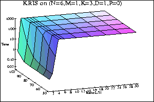 Percentile graphs for KRIS* on PS13
