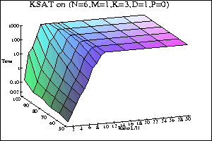 Percentile graphs for KsatLISP on PS13