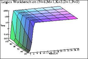 Percentile graphs for LWB* on PS13