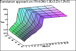 Percentile graphs for TA* on PS13