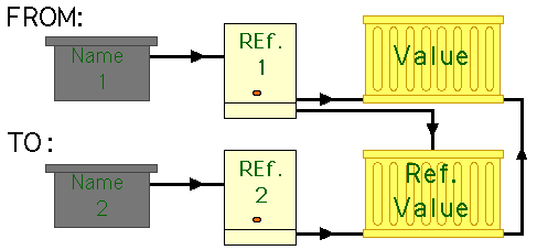 CALL BY REFERENCE VALUE