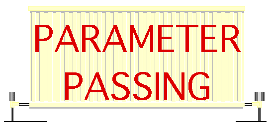 PARAMETER PASSING