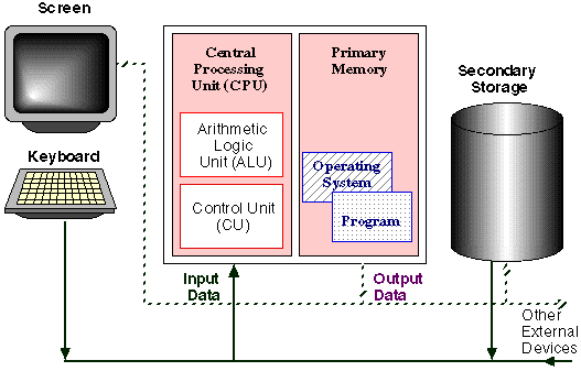 computer diagram
