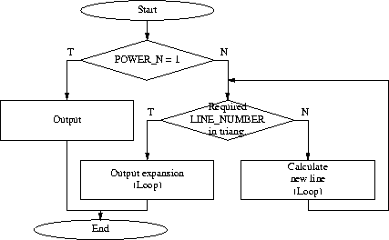 2CS21 - CONSTRAINED AND UNCONSTRAINED ARRAYS