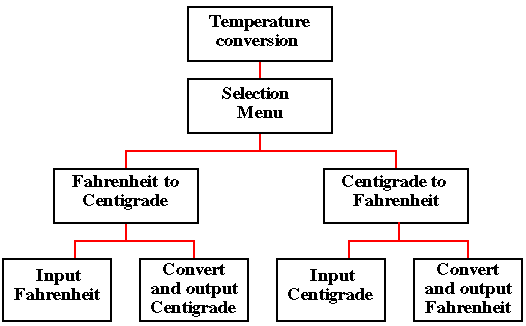 plantageejer klipning mave 2CS21 - TOP DOWN ANALYSIS