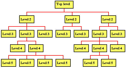 2CS21 - TOP DOWN ANALYSIS