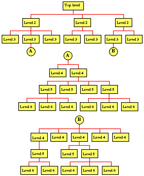 2CS21 - TOP DOWN ANALYSIS