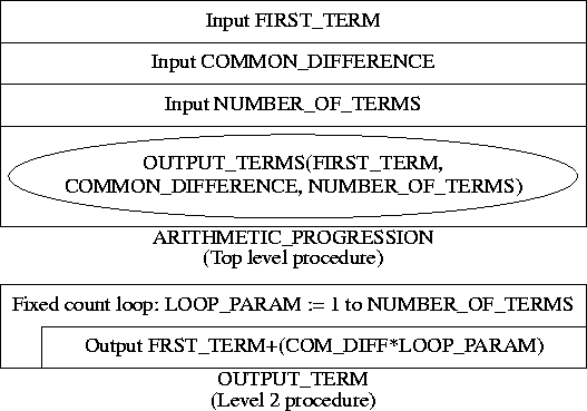 NASSI_SHNEIDERMAN CHART