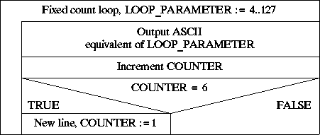 NASSI_SHNEIDERMAN CHART