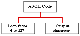 NASSI_SHNEIDERMAN CHART