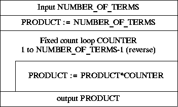 NASSI_SHNEIDERMAN CHART