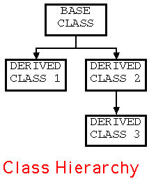 INHERITANCE