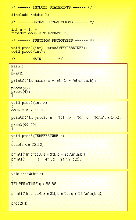 INTERACTIVE C SCOPE RULES DIAGRAM