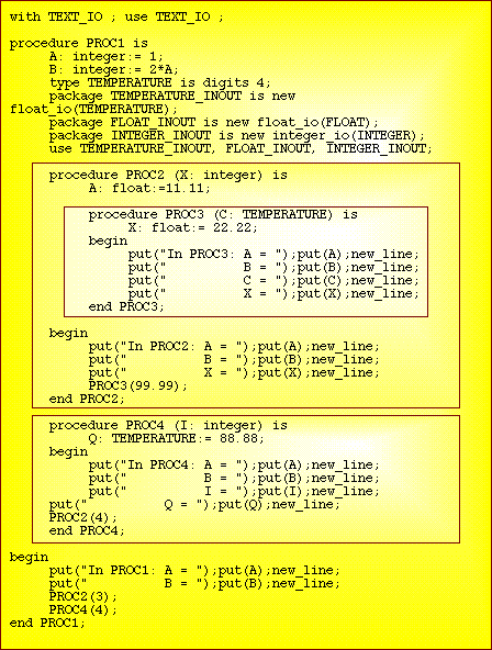 INTERACTIVE ADA NESTING DIAGRAM