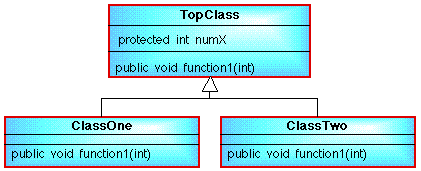 ABSTRACT CLASS