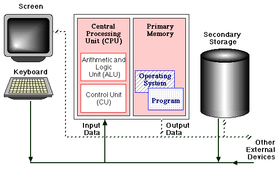 display file structure in computer graphics ppt