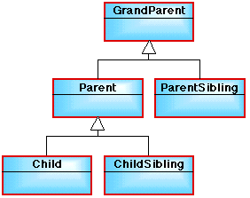 EXAMPLE OF A CLASS HIERARCHY