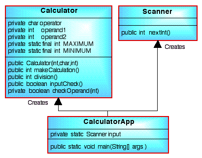 CALCULATOR CLASS DIAGRAM