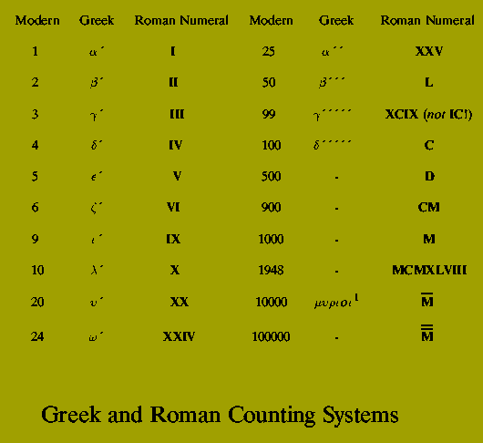 History of Computation - OHP Slides