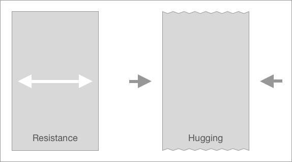Resistance & Hugging